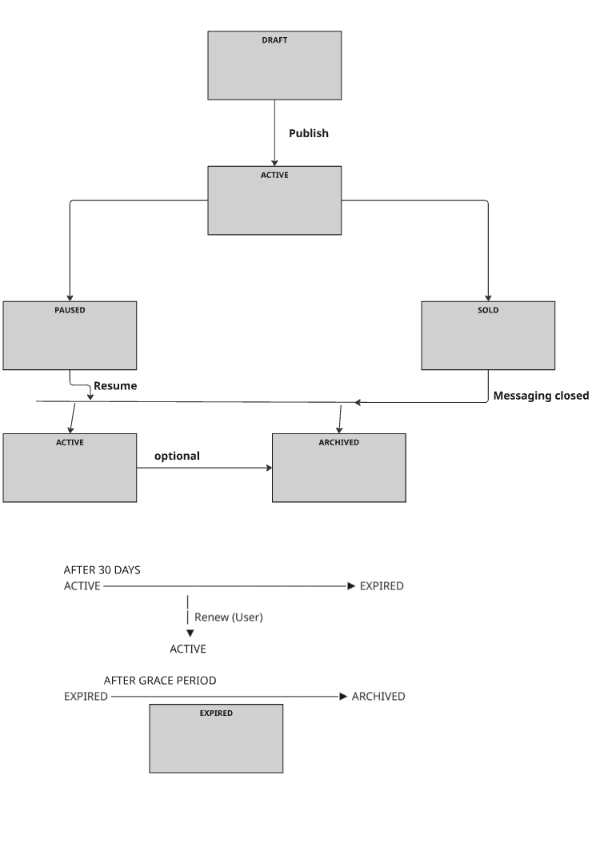 iPhone 13 Pro Max 256GB - 1
